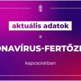 2063 új koronavírus-fertőzöttet regisztráltak Magyarországon az elmúlt héten